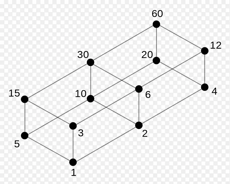 Hasseͼ������������-��ѧ-������