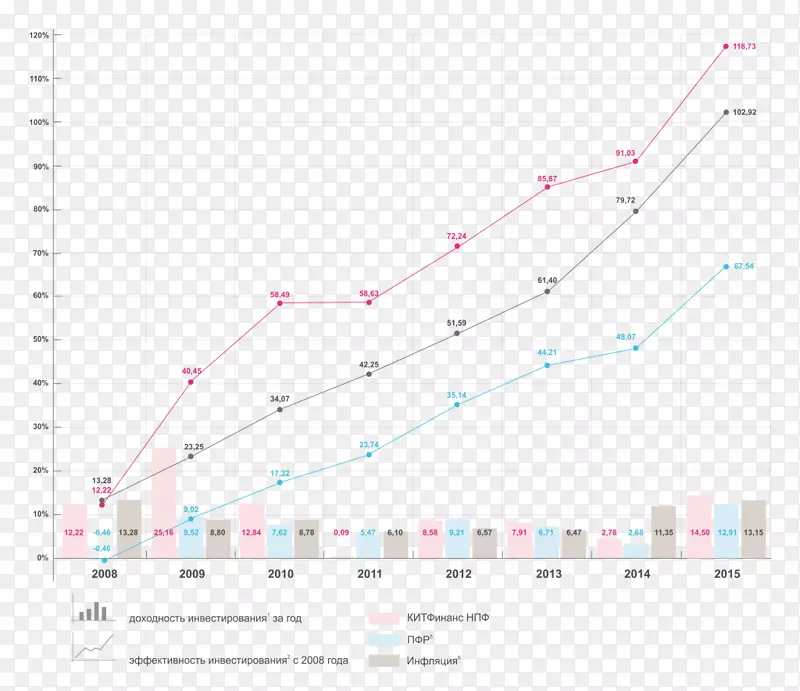 ֱ�ߵ����-������