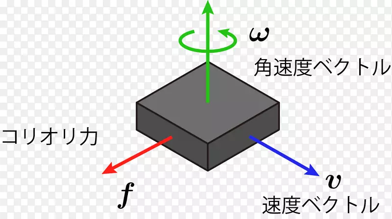 ������·�����-������