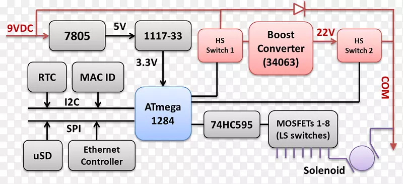 ��֯Ʒ�Ƶ������-������