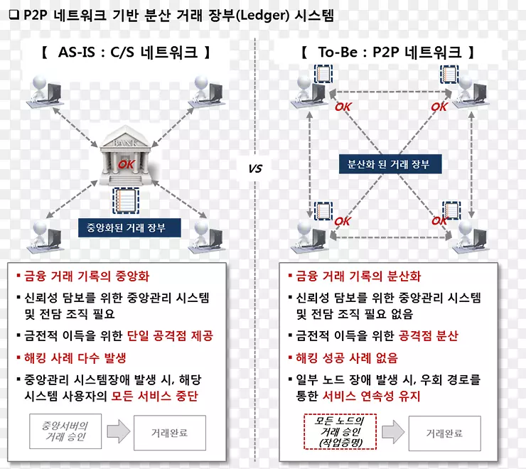 �����ߵ㼼��-������