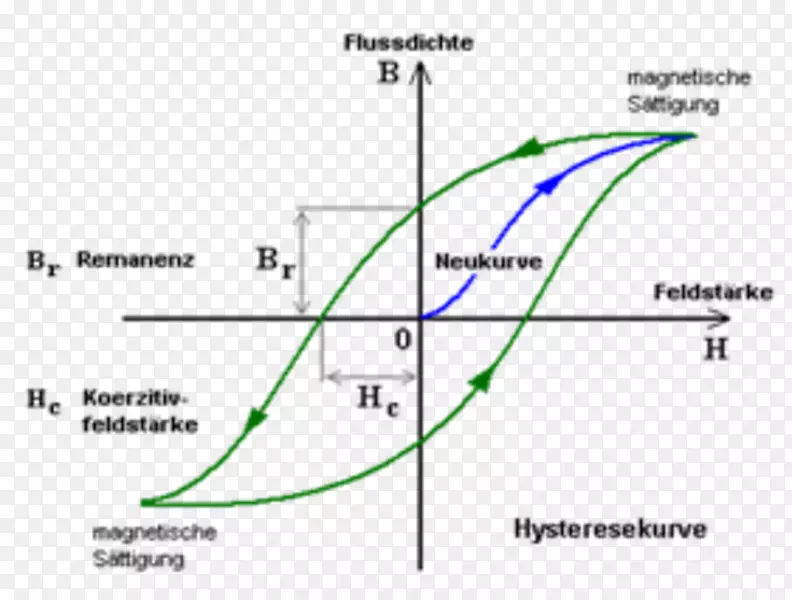 ���ʹžص���ų�-������