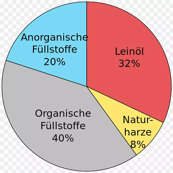 �����ͣ����Ǳ�������˹����ɭ�����ϵذ壬��������ձ-���鲼-������