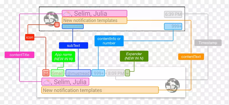 Android nougat CSDN�û�-android-������