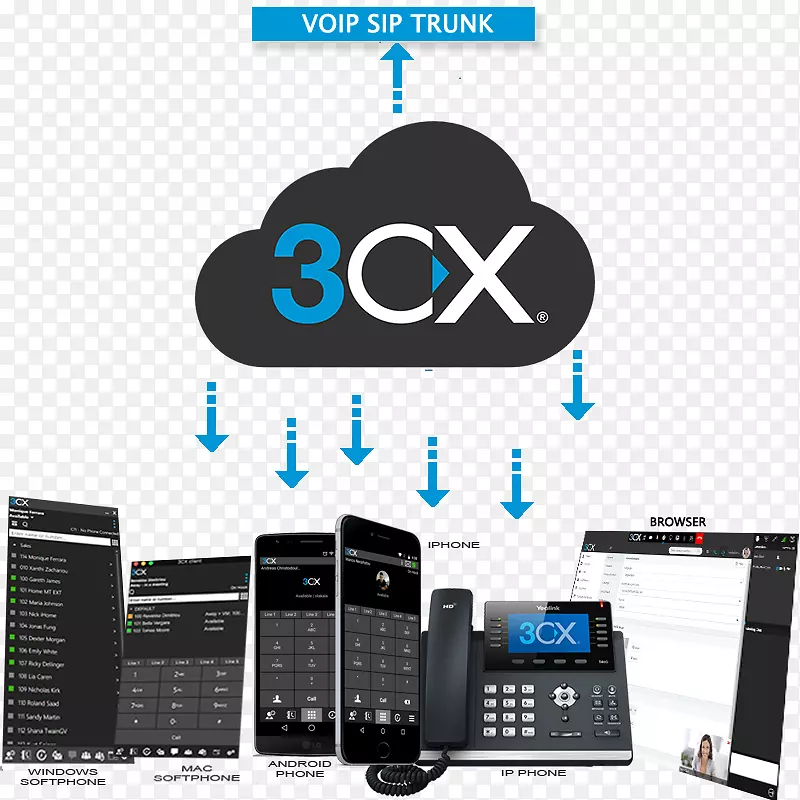 �绰VoIP�绰�Ự����Э��3 cx�绰ϵͳҵ��绰ϵͳ-atendente-������