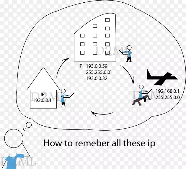 �ĵ�������ָ����.����-������