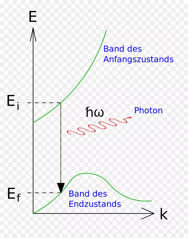 ֱ�ߵ����-������