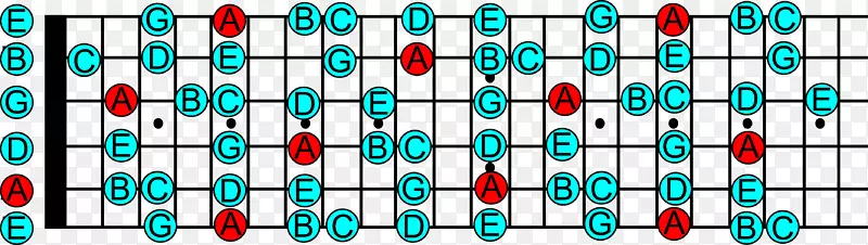 ��������-������