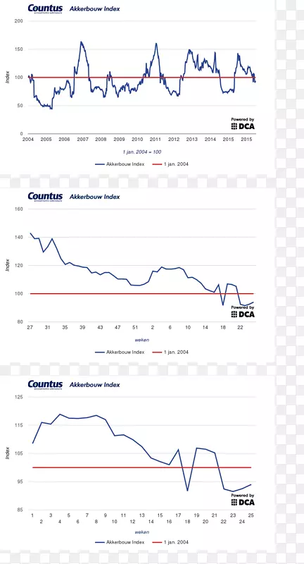 �߽ǵ�ͼ-������