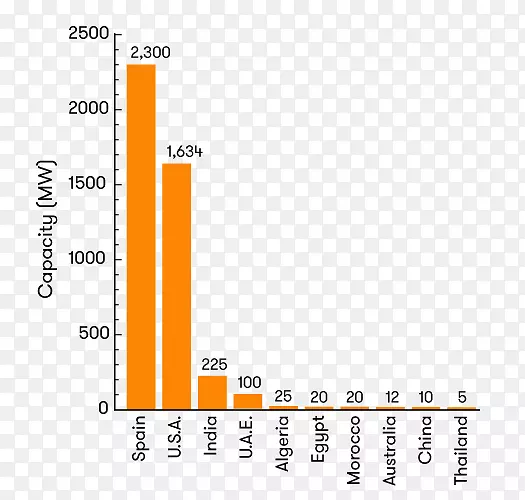 ����̫���ܡ�̫�����ڰĴ�����Ħ���-���������е�Ӧ��-������