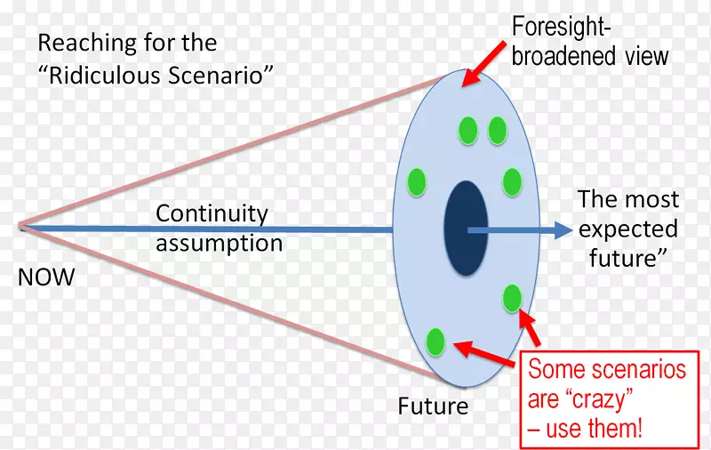 ֱ�ߵ���-������