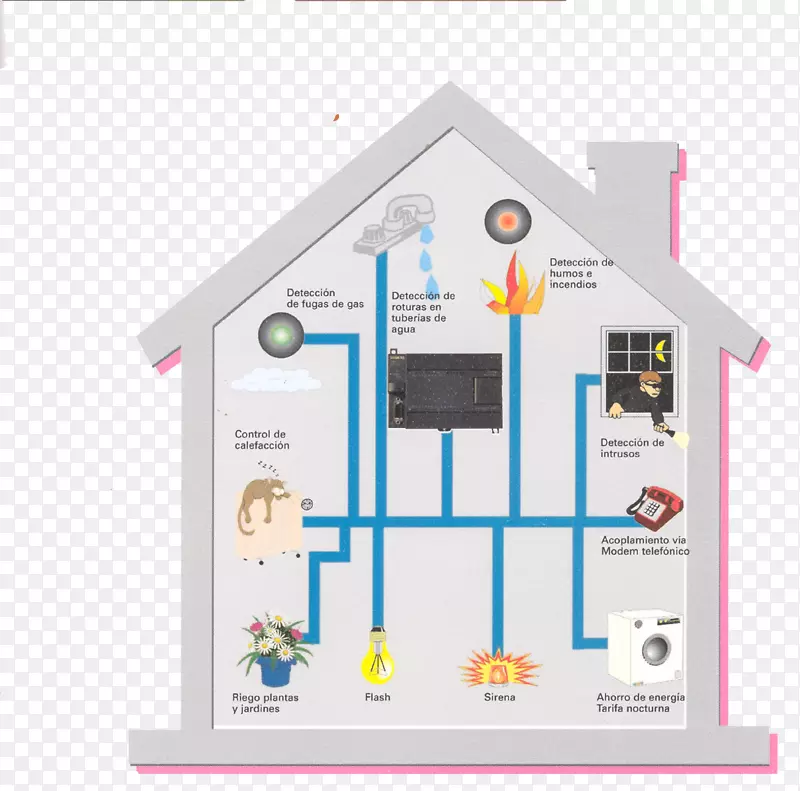 ��ͥ�Զ����׼���װ������Arduino-house-������
