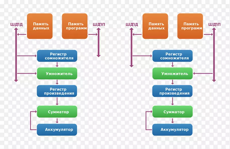 �����źŴ�������ͼ���봦����Ԫ΢�����������źŴ���.ti-������