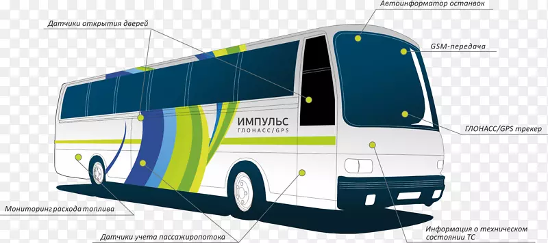 ��������ϵͳ����Glonassȫ��λϵͳ-Sputnik-������