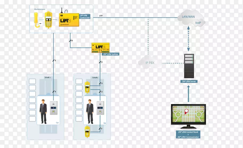 ϵͳVoIP�绰�������ݵ绰-������
