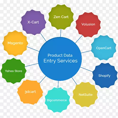 ����¼��Ա-�����������-ҵ��-������