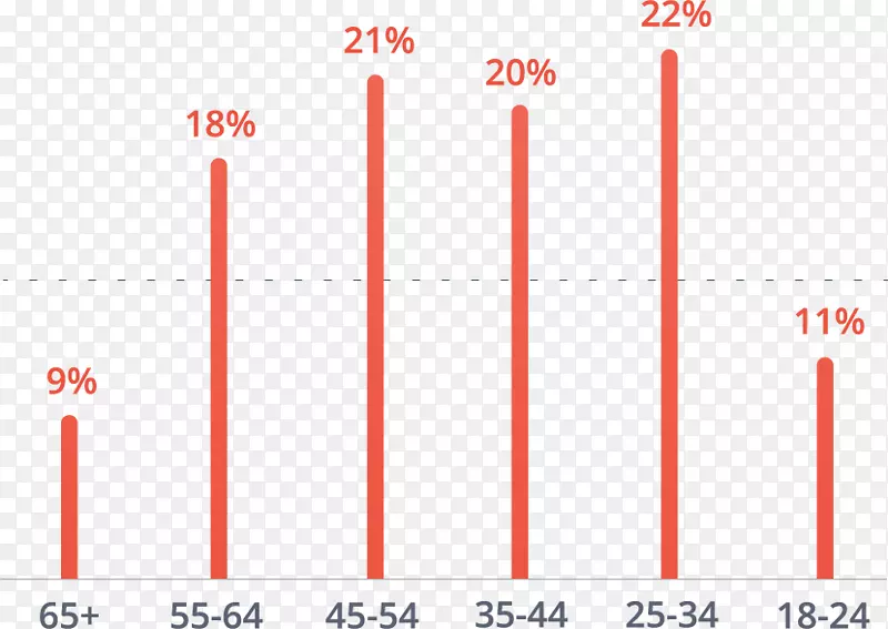 �ߵ��������-������