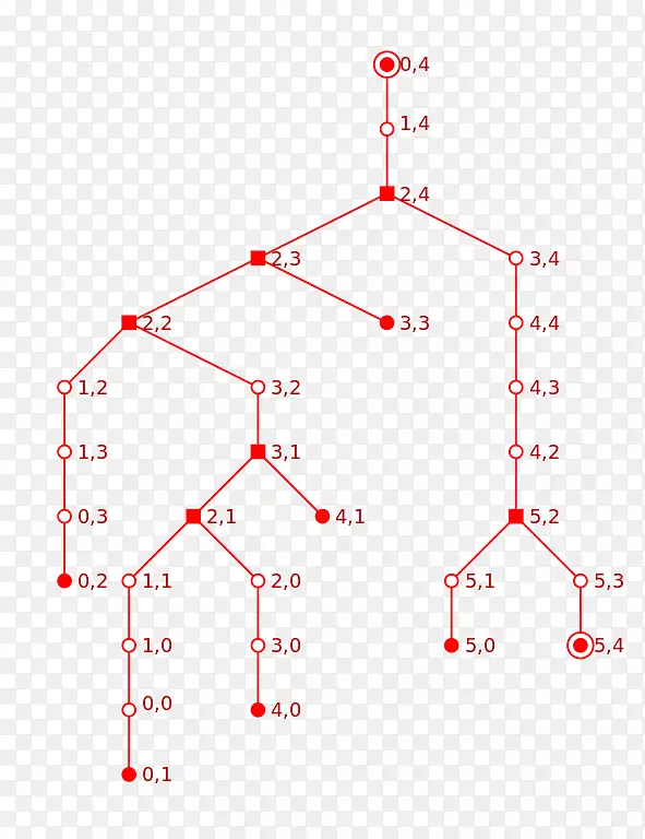 ֱ�ߵ����-������