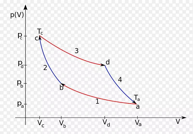 ���ǵ�ͼ-������-������