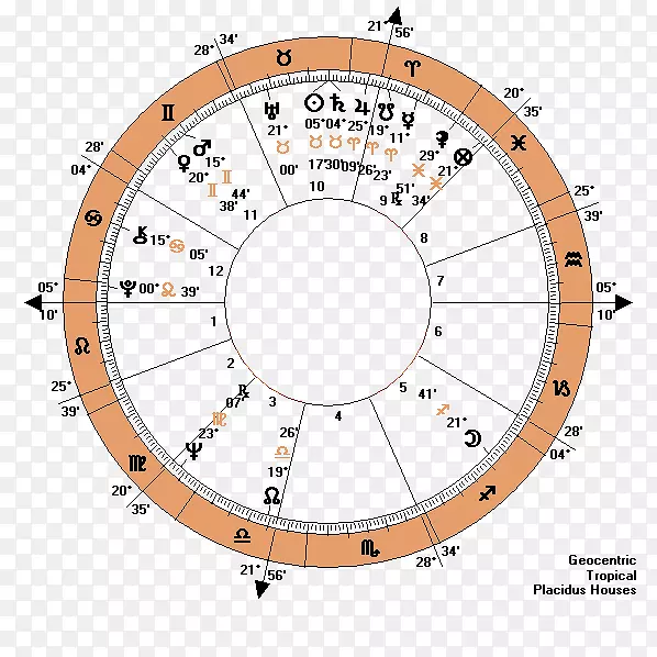 �Ͻ�������Ӱ����-������