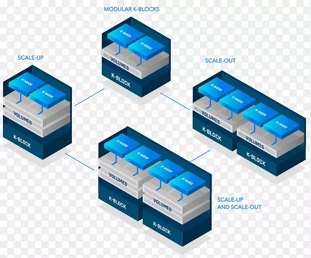 kaminario��������ݴ洢����IOPS��Ŵ�-������