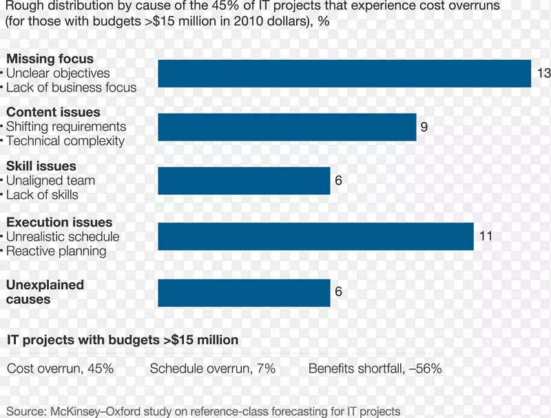 ��Ŀ�ƻ���Ŀ����-ҵ��-������