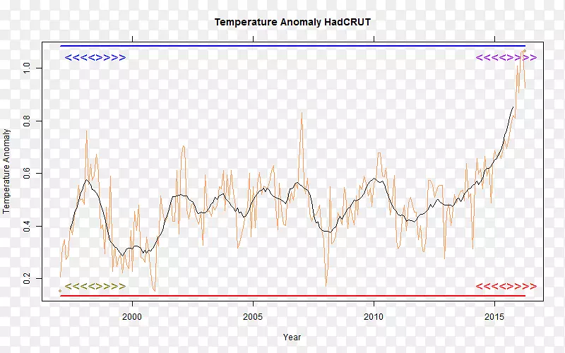 ֽ�߽����-������