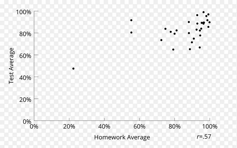 �ⶨ��Һ����ǿ������Ũ��.��ѧ����-������