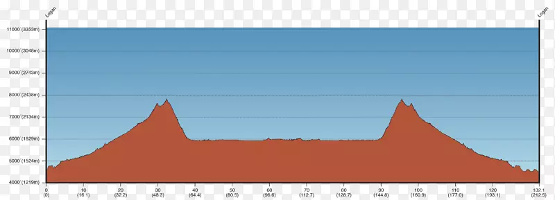 �������춥-������