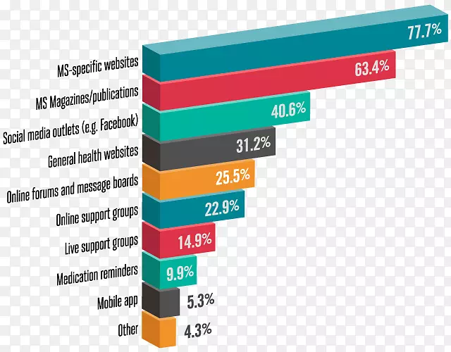 Ʒ���߲�����-������