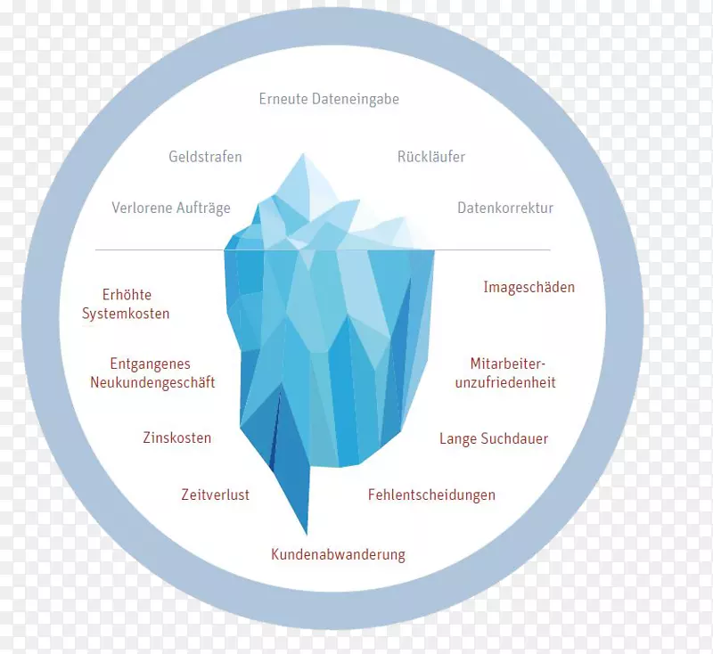 ���ݷ�����Ϣ-������