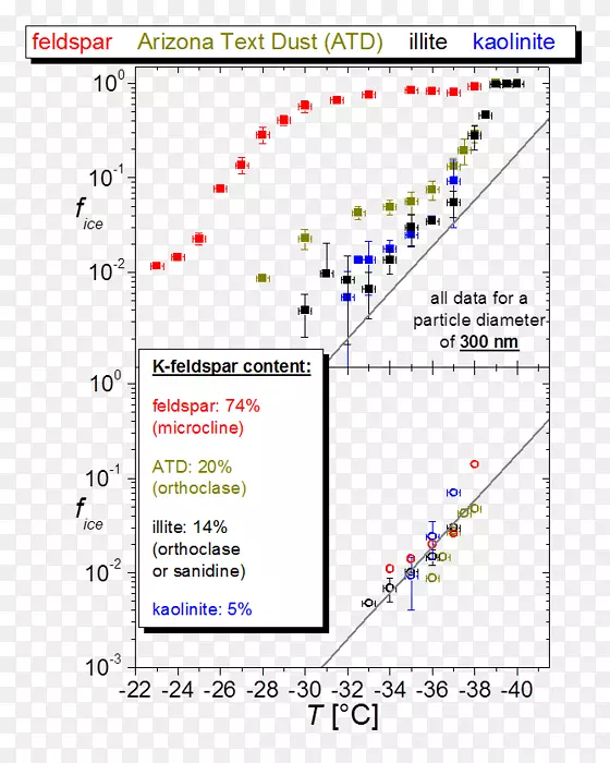 �ߵ��������-������