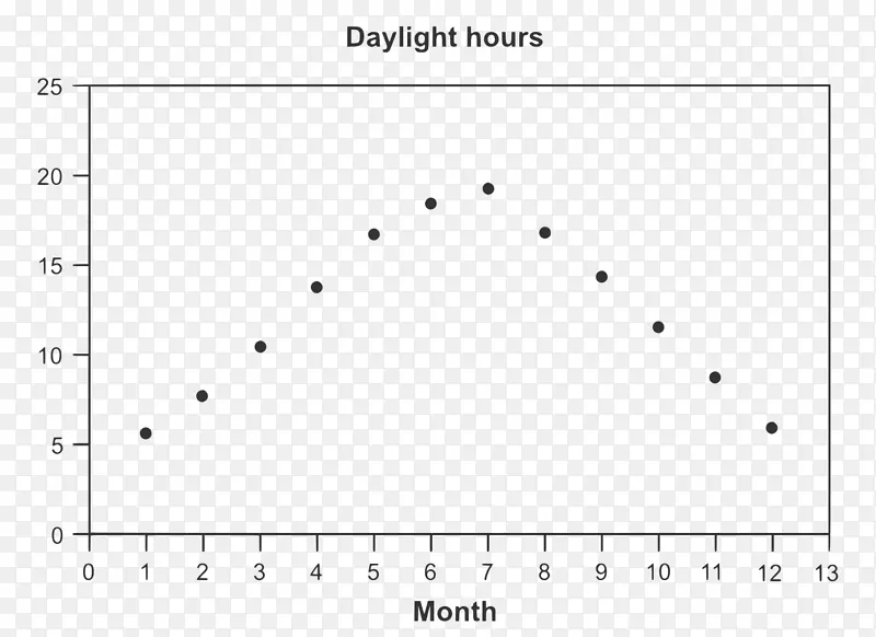 ���������ļ���Ϣ�չ�ά������-��������-������