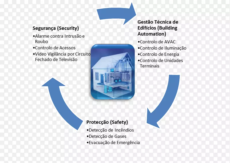 ���������ݷ���Ӧ��.domotica-������