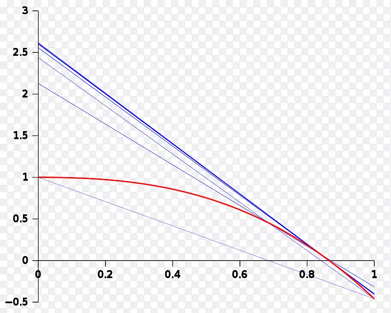 �����ε�����-������-������