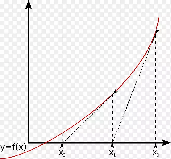 ţ�ٷ���ֵ����������ѧ-��ѧ-������