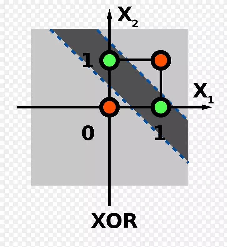 �������ѧ��������-������