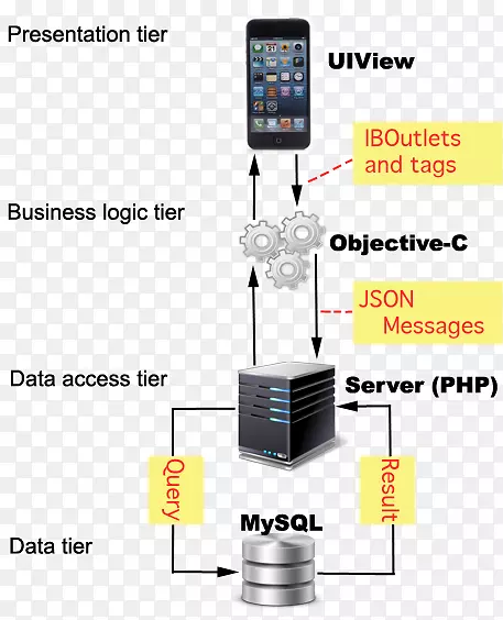 ��ϵ�ṹ��������ϵ�ṹandroid-�������¿�-������