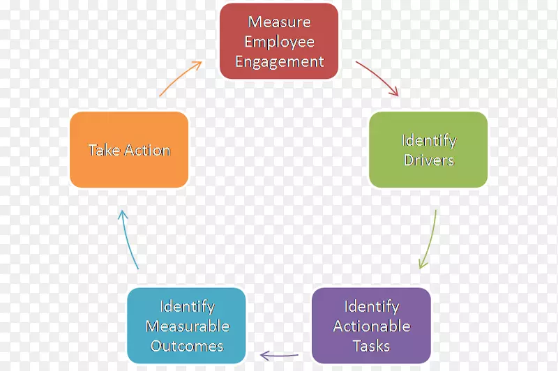 ��ѧ�����γ̼ƻ�����-��ѧ-������