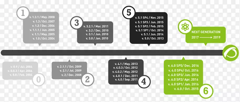 �˶���FMS���������֯����gnu/linux-������