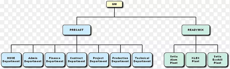 ���ӵ���Ԫ����.��֯�ṹ-������