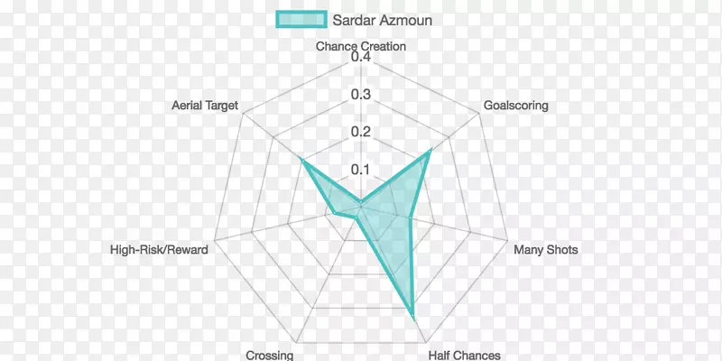 ֱ�߽ǵ���-������