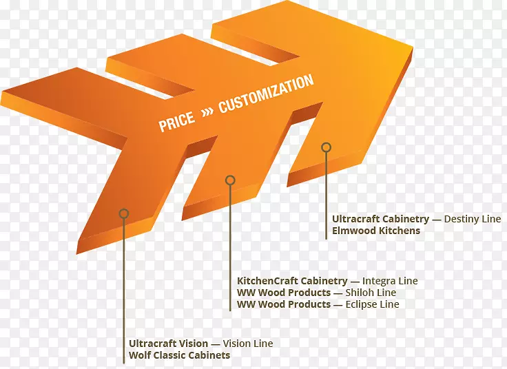 ��������������Ʒ���.������ͼ-������