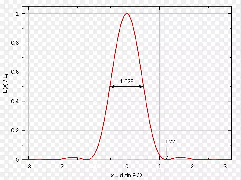 ���ǵ�ͼ-������-������