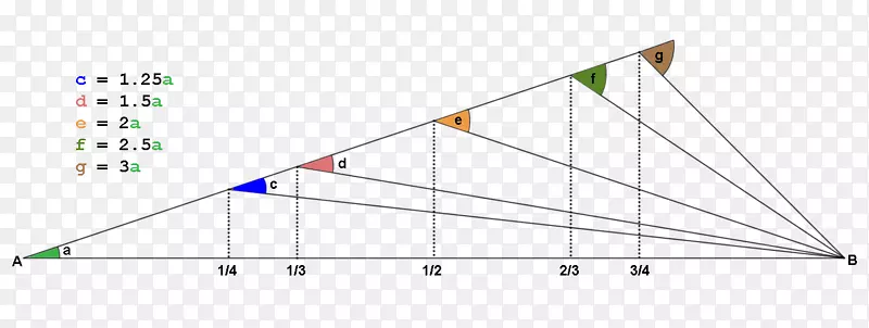 �����ε�-������-������