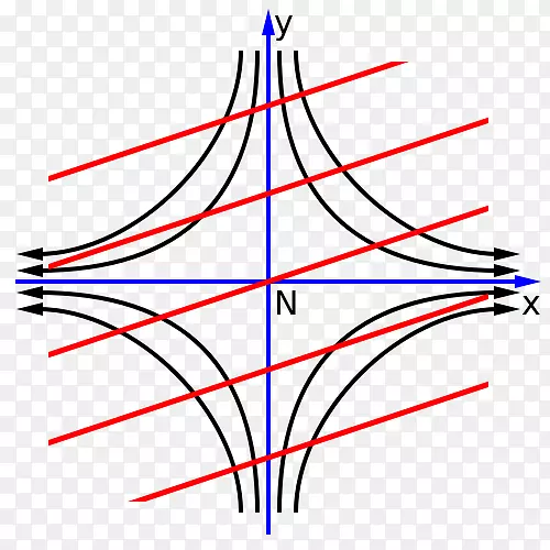 �ߵ��������-������