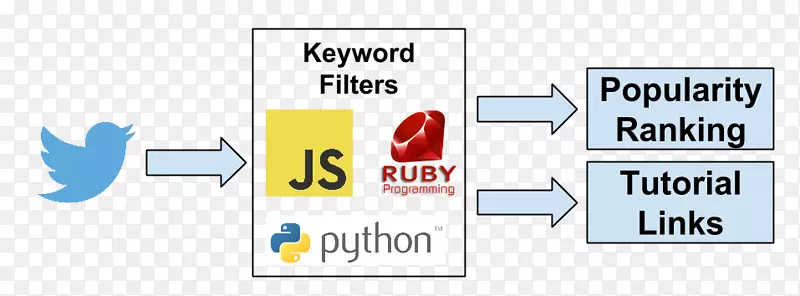 �ھ��ı������ھ��ı��ھ�python���ݷ���-������