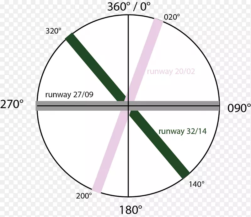 Ʒ��Բ��ͼ-������