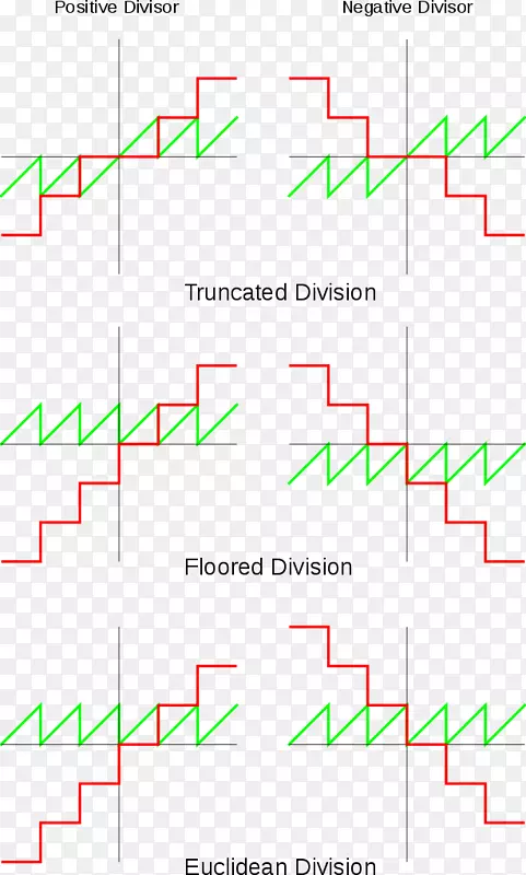 �߽ǵ�������-������