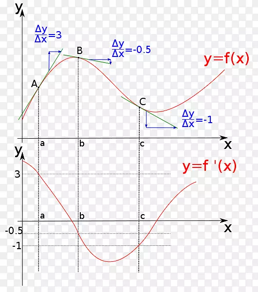 ֱ�ߵ����-������